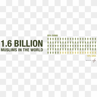 Pew Research The Future Of The Global Muslim Population Sunni Shia