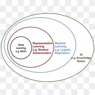 Qeexo's Proprietary Machine Learning Algorithms Leverage - Machine ...