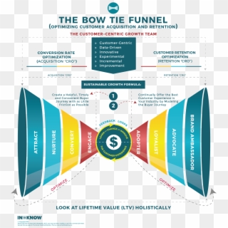 Bow Tie Funnel, HD Png Download Bow Tie Funnel, HD Png Download