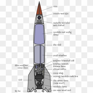 Diagram Schematic Of The V2 Rocket - Diagram Of A Rocket, HD Png ...