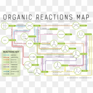 Analysis Of The Samples Revealed 452 Organic Compounds - Functional ...