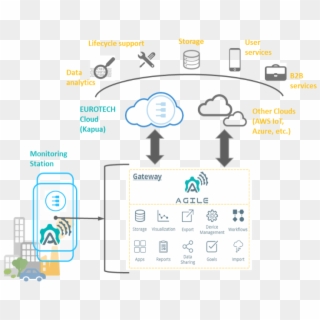 Air Quality And Pollution Monitoring - Iot Air Quality Monitoring ...