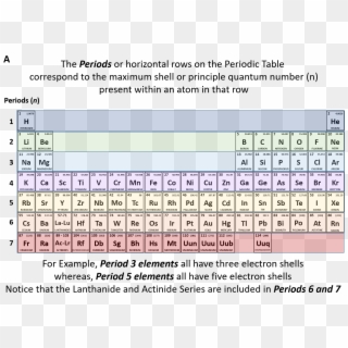 Downloadable Periodic Table Significant Figures - Printable Periodic ...