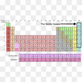 Periodic Table Are S Block Elements Pdf, HD Png Download - 1020x768 ...