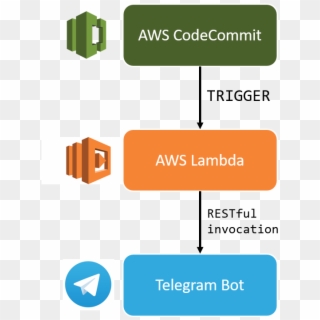 Aws Route53 Logo Png Transparent - Aws Route 53 Icon Png, Png Download ...