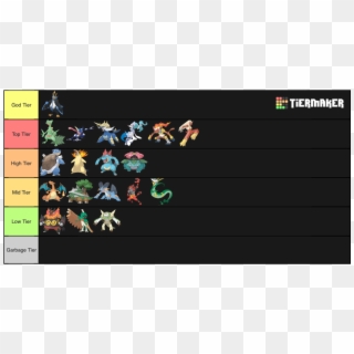 Starter Pokemon Tier List Pokemon Hd Png Download