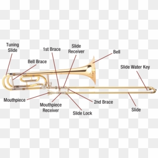 Types Of Trombone , Png Download - Types Of Trombone, Transparent Png ...