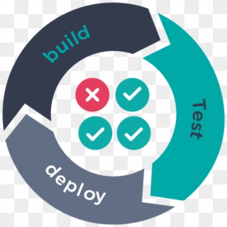 Devops Load Testing With Neoload - Circle, HD Png Download - 716x720 ...