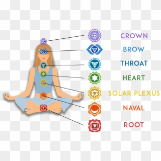 The Seven Elements Of The Chakra, HD Png Download - 1920x1200 (#1991441 ...