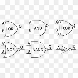 How To Set Use Digital Logic Gates Svg Vector, HD Png Download ...