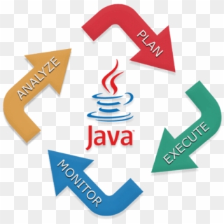 Transparent Java Logo Png, Png Download - 640x480 (#1469590) - PinPng