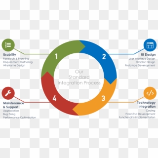 Web Application Development Process - Front End Development Process, HD ...