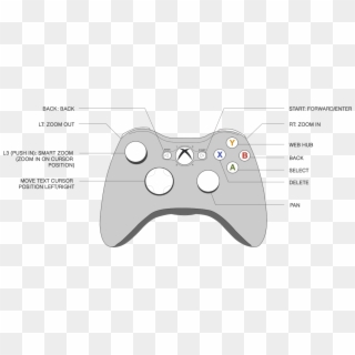 Xbox Console Diagram Wiring Diagram Schemes Xbox 360 - Diagram Of Xbox