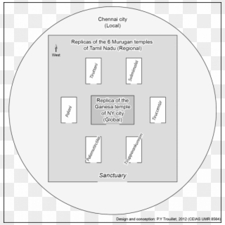 Sketch Of The 'glocal' Temple Of Murugaṉ In Chennai - Circle, HD Png Download