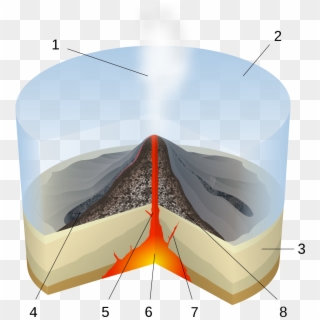 Submarine Volcano - Submarine Volcanism, Hd Png Download - 1200x1200 