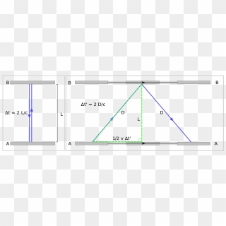 time dilation experiment