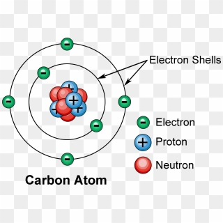 Dalton's Atomic Theory Png, Transparent Png - 2622x1776 (#2479542) - PinPng