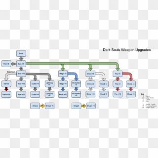 Epi25 3 Summary - Cornish Cross Feed Chart, HD Png Download - 1000x920