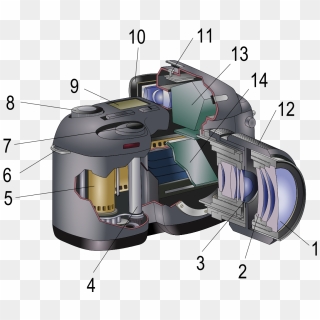 Inside A Dslr Lens , Png Download - Camera And Eye Diagram, Transparent ...