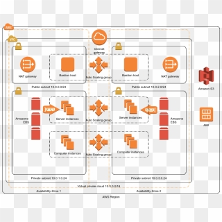 Ibm Spectrum Scale - Amazon S3, HD Png Download - 860x703 (#2641814 ...