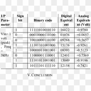 Binary Code Background Png - Binary Clipart, Transparent Png - 800x1131 ...