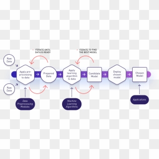 Qeexo's Proprietary Machine Learning Algorithms Leverage - Machine ...