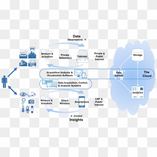 Innovation Chemical Value Chain - Specialty Chemicals Value Chain, HD ...