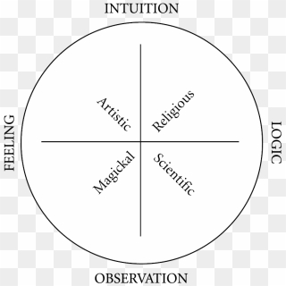 Twelve Lessons In The High Magickal Arts - Circle, HD Png Download ...