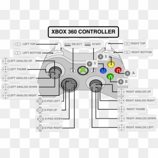 Xbox Console Diagram Wiring Diagram Schemes Xbox 360 - Diagram Of Xbox ...