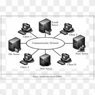 Png File Svg - Computer Network Logo Png, Transparent Png - 980x890 ...