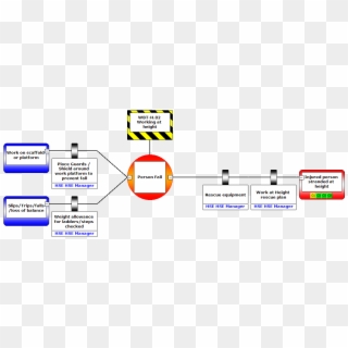 A Bowtie Diagram That Only Shows The Information Relevant - Bow Tie Diagram, HD Png Download A Bowtie Diagram That Only Shows The Information Relevant - Bow Tie Diagram, HD Png Download