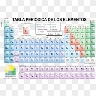 Tabla Periódica Espiral - Periodic Table 150 Years, HD Png Download ...