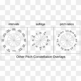 Printable Circle Of Fifths Pdf, HD Png Download - 810x816 (#6801423 ...