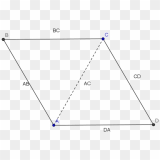 Expression Profile Of Segment Hola - Plot, Hd Png Download - 1024x640 