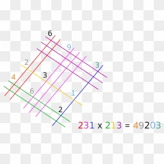 Integral Properties Multiplication, HD Png Download - 883x356 (#4466543 ...