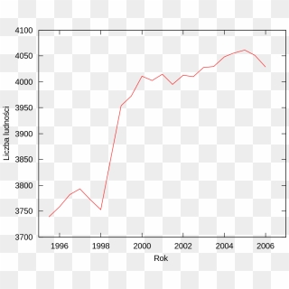 File - Demographics-żelechów - Svg - Classification Error Plot, HD Png Download