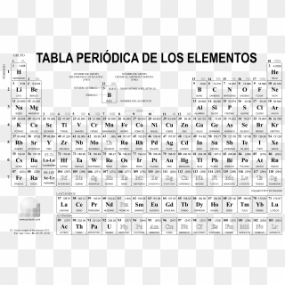 Periodic Table Are S Block Elements Pdf, HD Png Download - 1020x768 ...