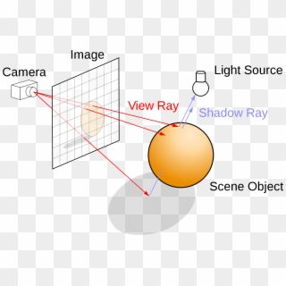 Sheme Of Ray Tracing - Ray Tracing, HD Png Download - 2000x1330 ...