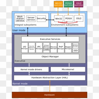 Windows 2000 Architecture, HD Png Download