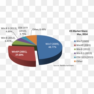 Errors Or Not, These Figures Do Show There Are Still, HD Png Download