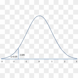 Standard Normal Distribution With Lower Tail At - Lower Tail Test, HD ...