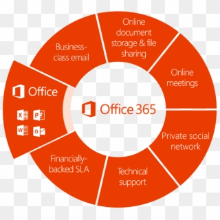 Microsoft Office 365, HD Png Download - 803x456 (#4178451) - PinPng