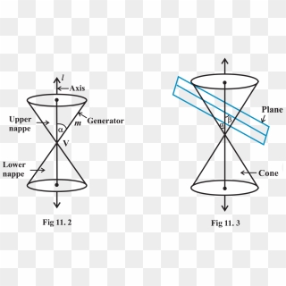 Finding The Focus And Directrix Of A Parabola - Double Napped Right ...