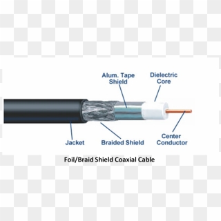 Tpyes Of Coaxial Cable - Braided Shielding, HD Png Download - 1127x563 ...