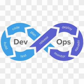 Devops In A Work Environment - Illustration, HD Png Download - 1024x380 ...