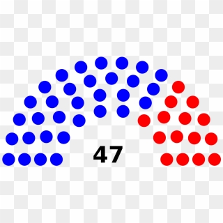 total number of senators and representatives in congress