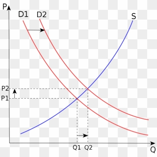 Demand And Supply Analysis Of Amul Higher Demand For - Strike Effect On ...