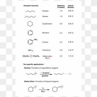 Polar Protic Polar Aprotic Nonpolar All About Solvents - Non Polar ...