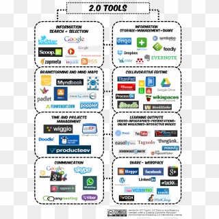 2 - 0 Tools - Handson - Ict Tools Png - Web 2.0 Tool, Transparent Png ...