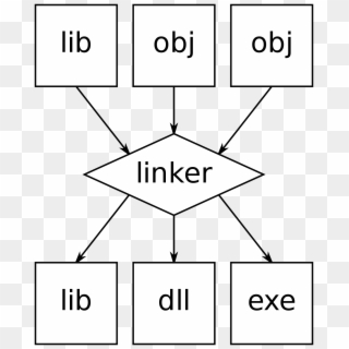 Linker Programming, HD Png Download - 1200x1465 (#456911) - PinPng